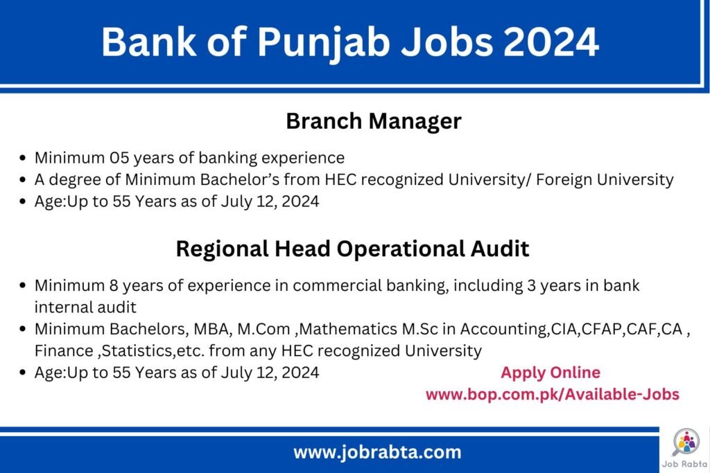 Bank of Punjab Jobs 